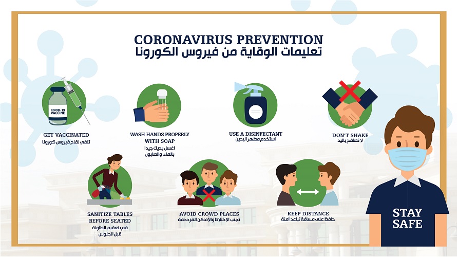 Covid Safety Precautions