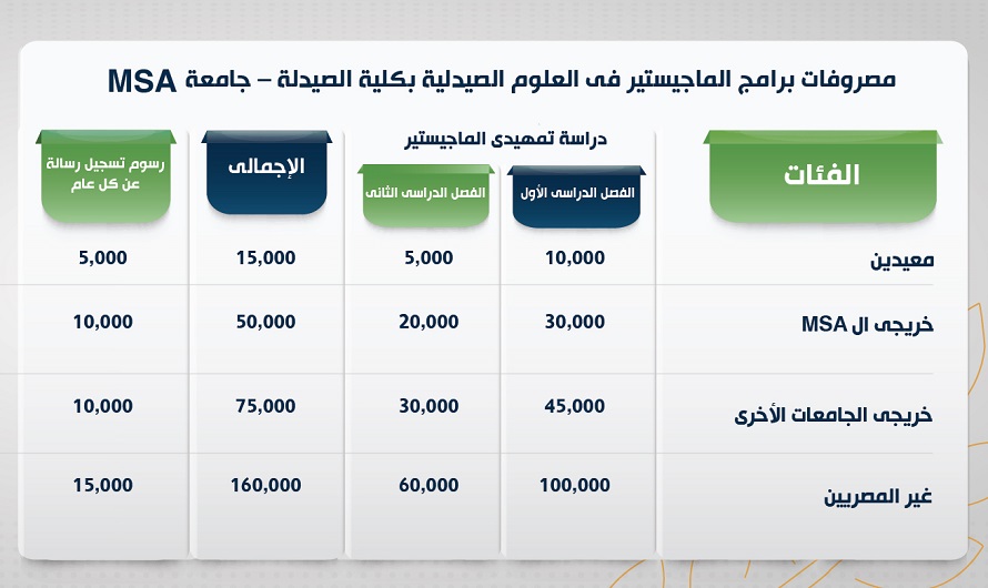 MSA University - Faculty of Pharmacy Postgraduate Studies Program Tuition Fees