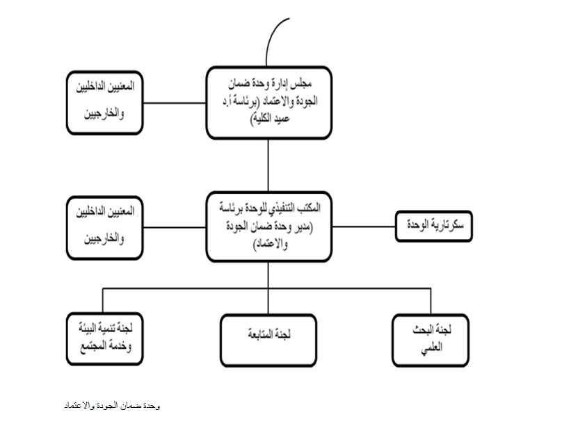 MSA University -  Biotechnology Unit Of Quality Assurance & Accreditation