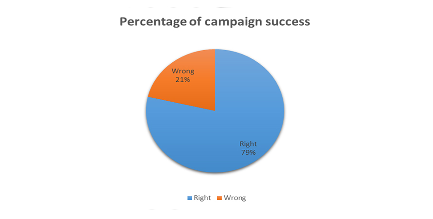 HCV awareness campaign