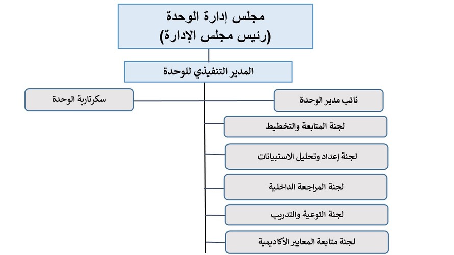 MSA University - Faculty of Computer Science