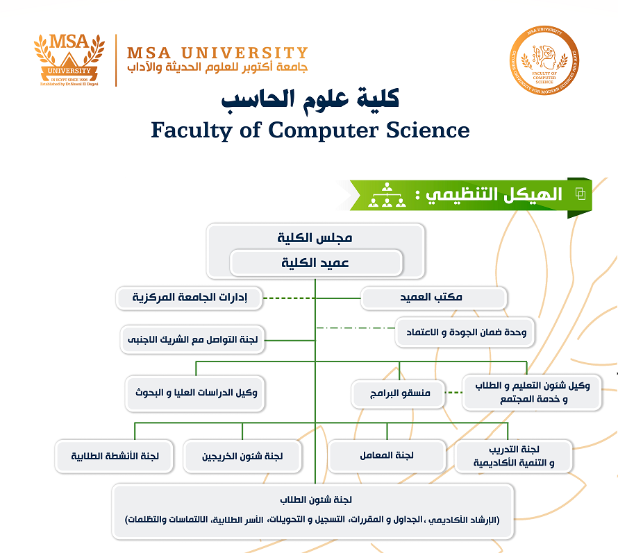 MSA University - Faculty of Computer Science organizational structure