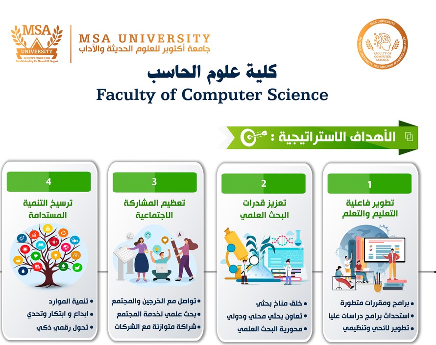 MSA University - Faculty of Computer Science Strategic Objectives